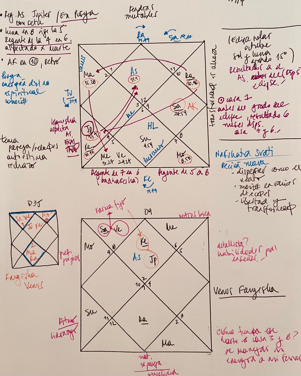 Carta natal védica manuscrita